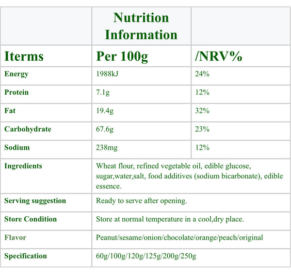 High Calorie Emergency Food Rations